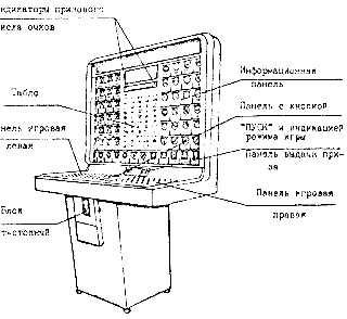 игровой автомат Викторина